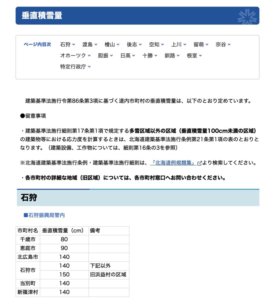 札幌市垂直積雪データ
