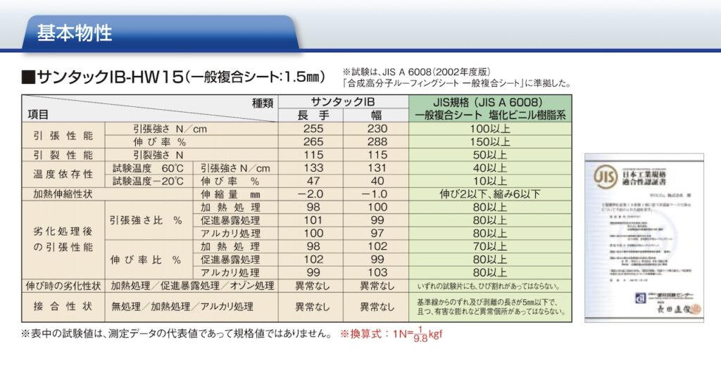 サンタックIB性能