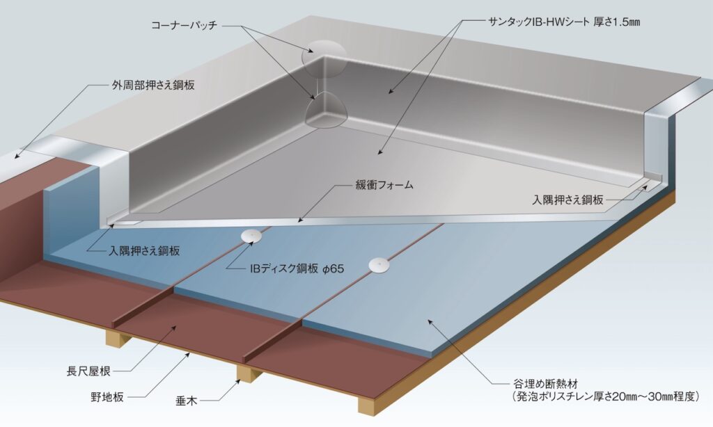 完全防水屋根リフォーム工事のイラスト