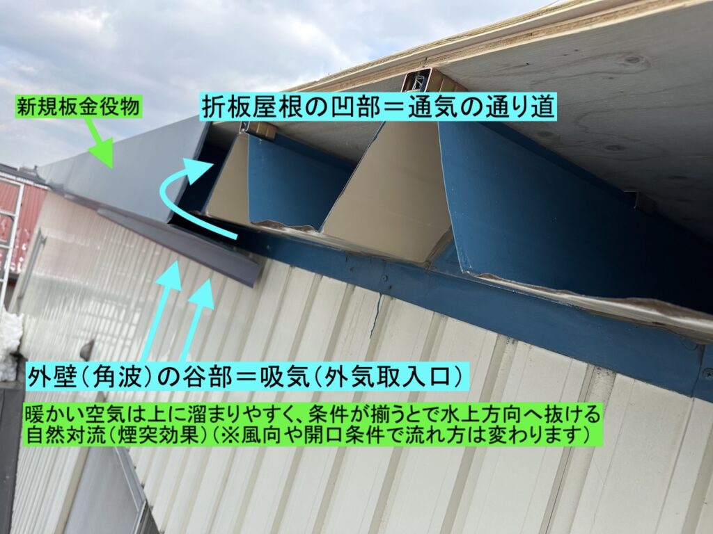 屋根通気の仕組みを解説