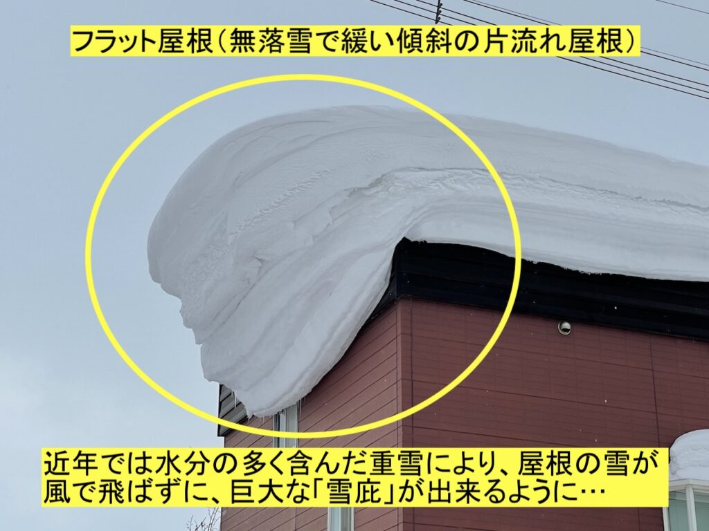 無落雪屋根に積もった重雪で大量の雪庇が出来た状態