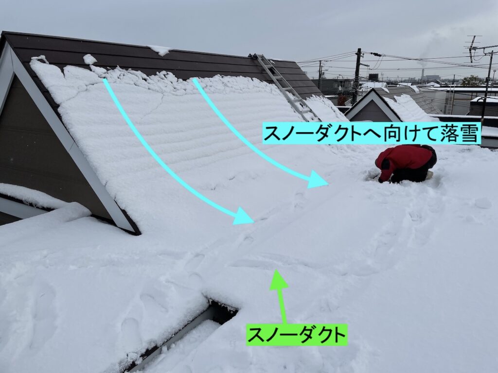 三角屋根から落雪があり、無落雪の屋根に溜まる形状